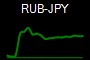 RUB-JPY